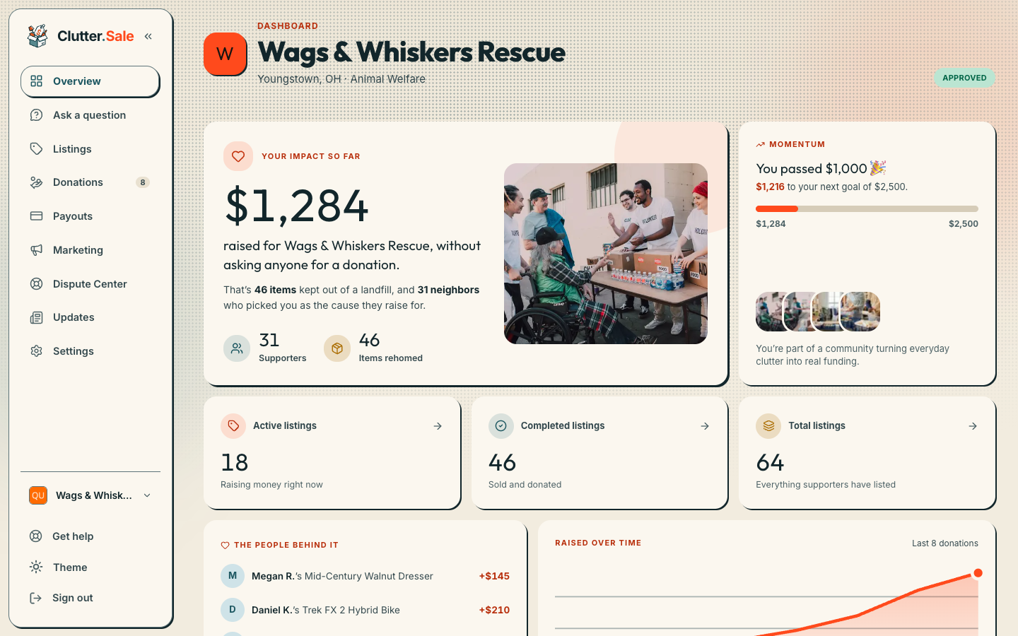 Funds & Receipts Flow In